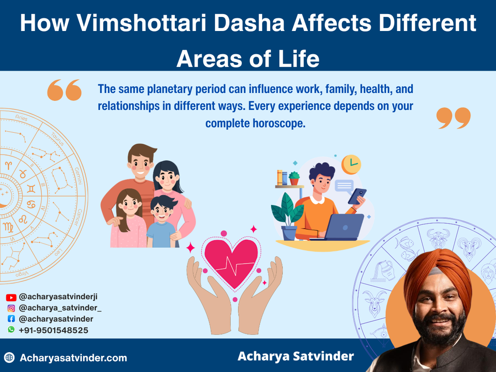 How Vimshottari Dasha Affects Different Areas of Life 