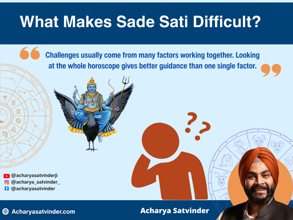 What Makes Sade Sati Difficult?