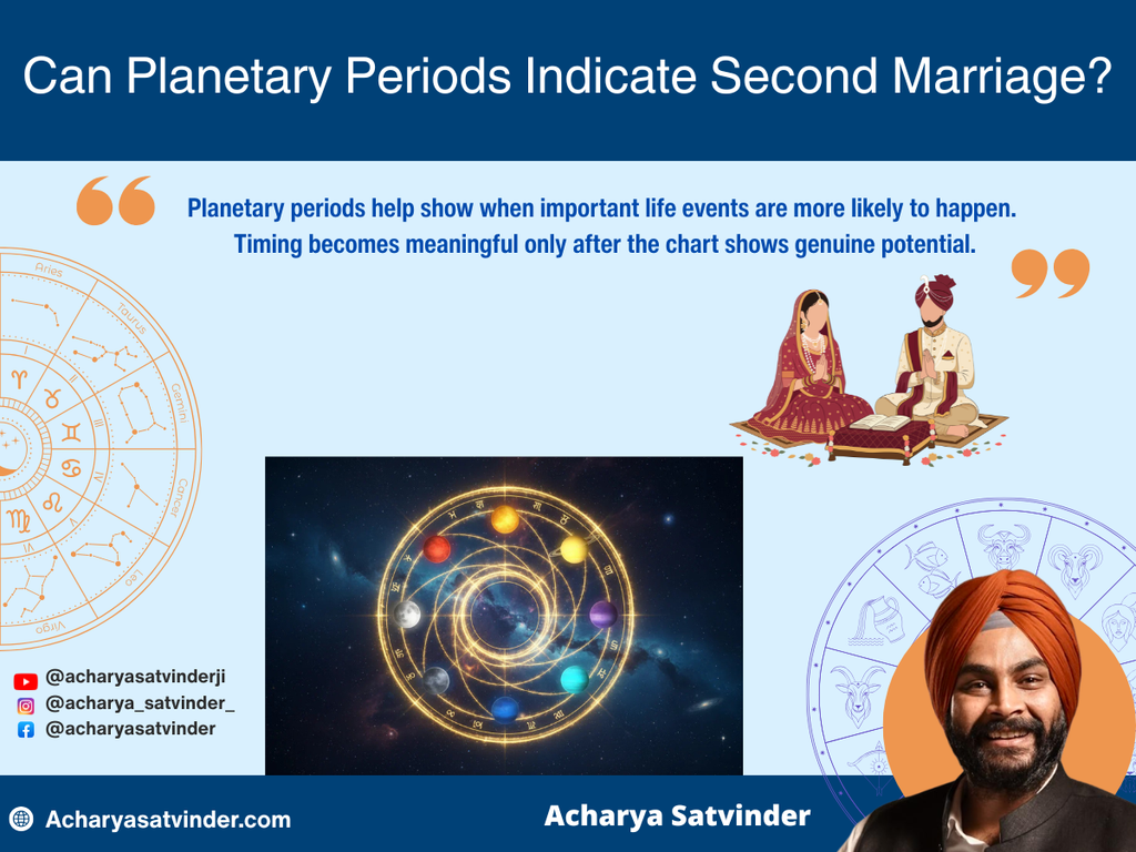 Can Planetary Periods Indicate Second Marriage?
