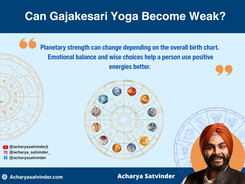 Can Gajakesari Yoga Become Weak?