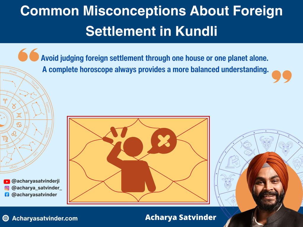 Common Misconceptions About Foreign Settlement in Kundli