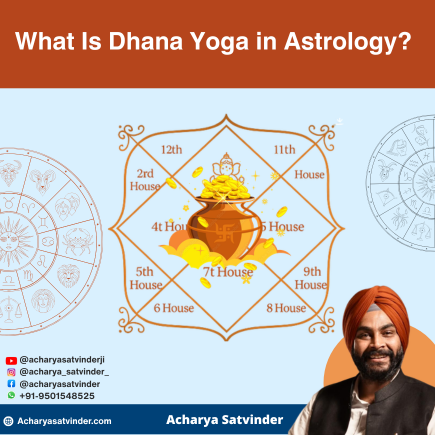 Read more about the article What Is Dhana Yoga in Astrology?