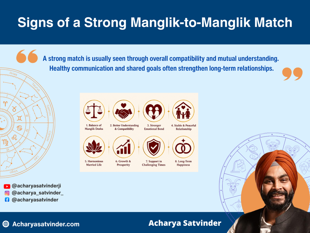 Signs of a Strong Manglik-to-Manglik Match