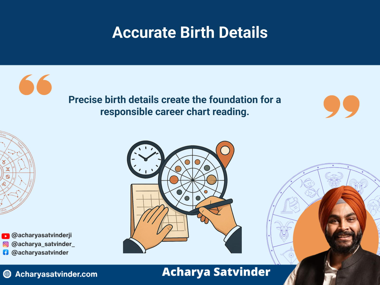 Birth date, accurate time, and birthplace being prepared for a career kundli reading