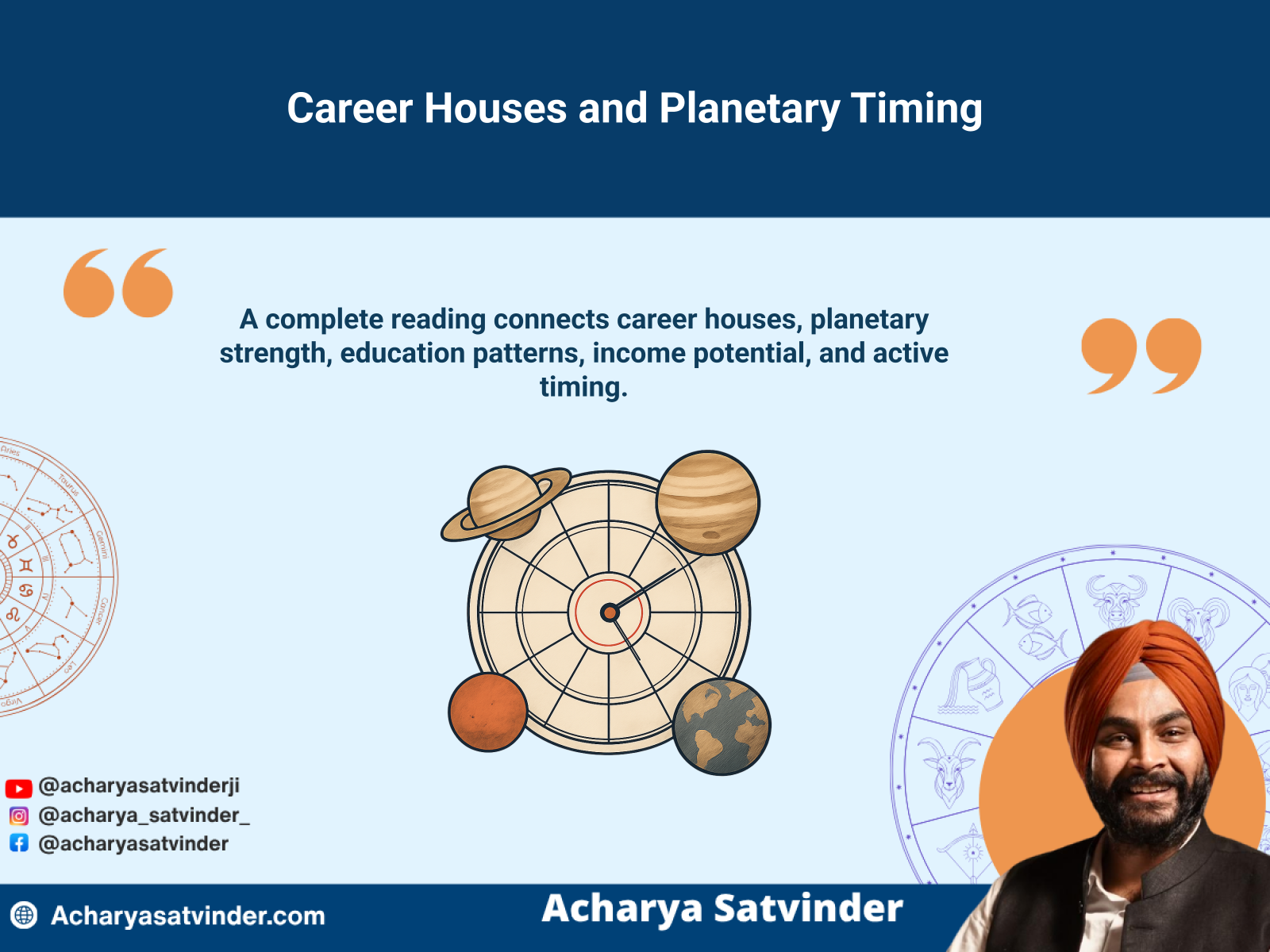 Astrological chart illustrating connected career houses, planetary strength and professional timing.