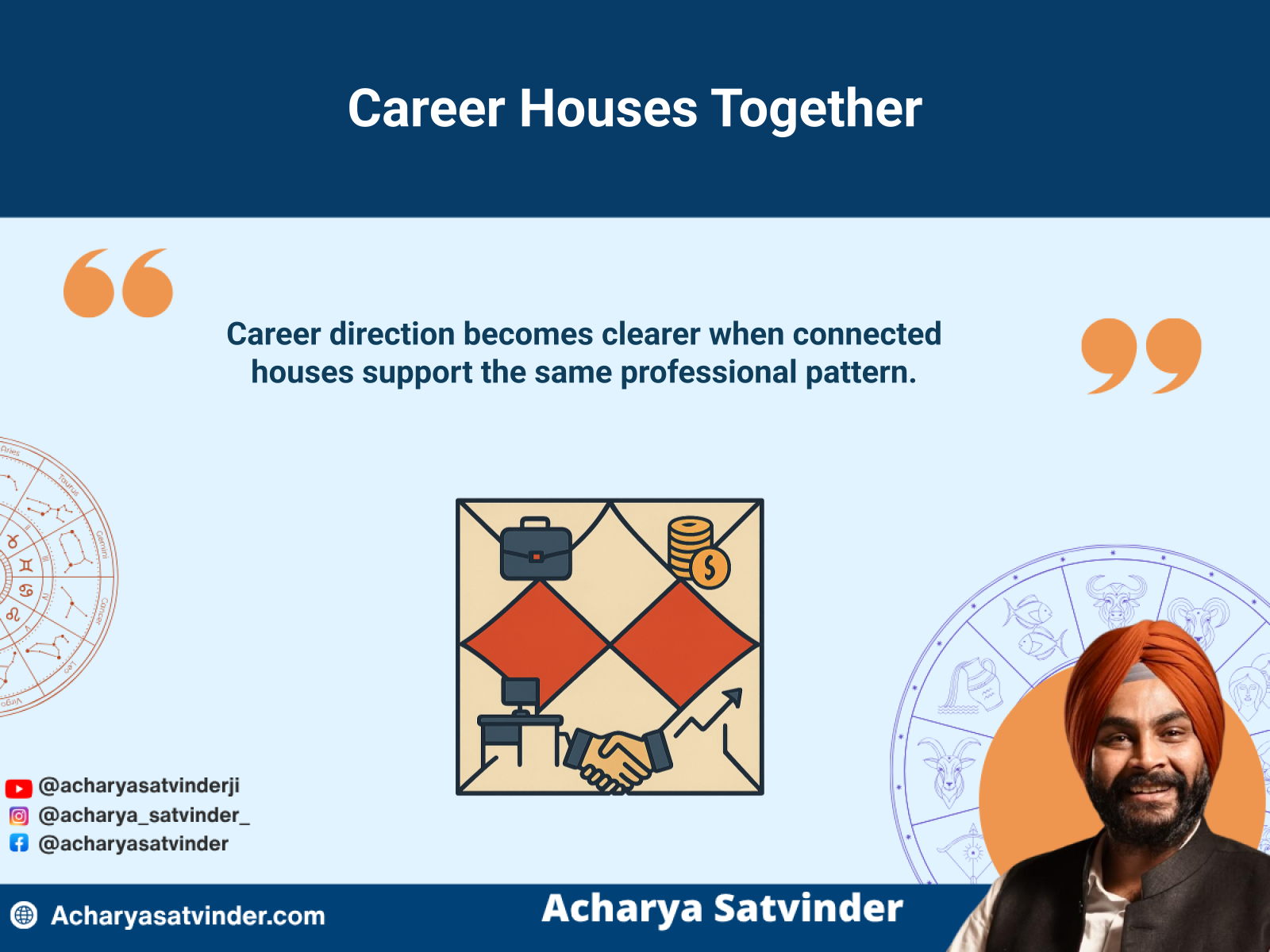 Connected Vedic chart houses representing profession, income, service, business, and career gains