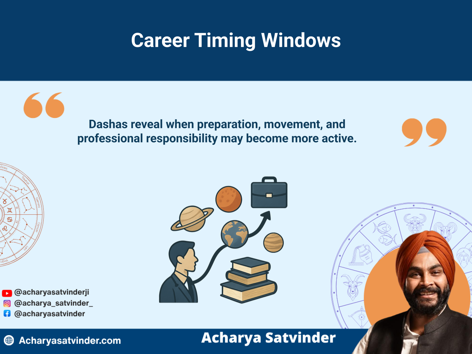Planetary timing cycles guiding preparation and movement through different career stages