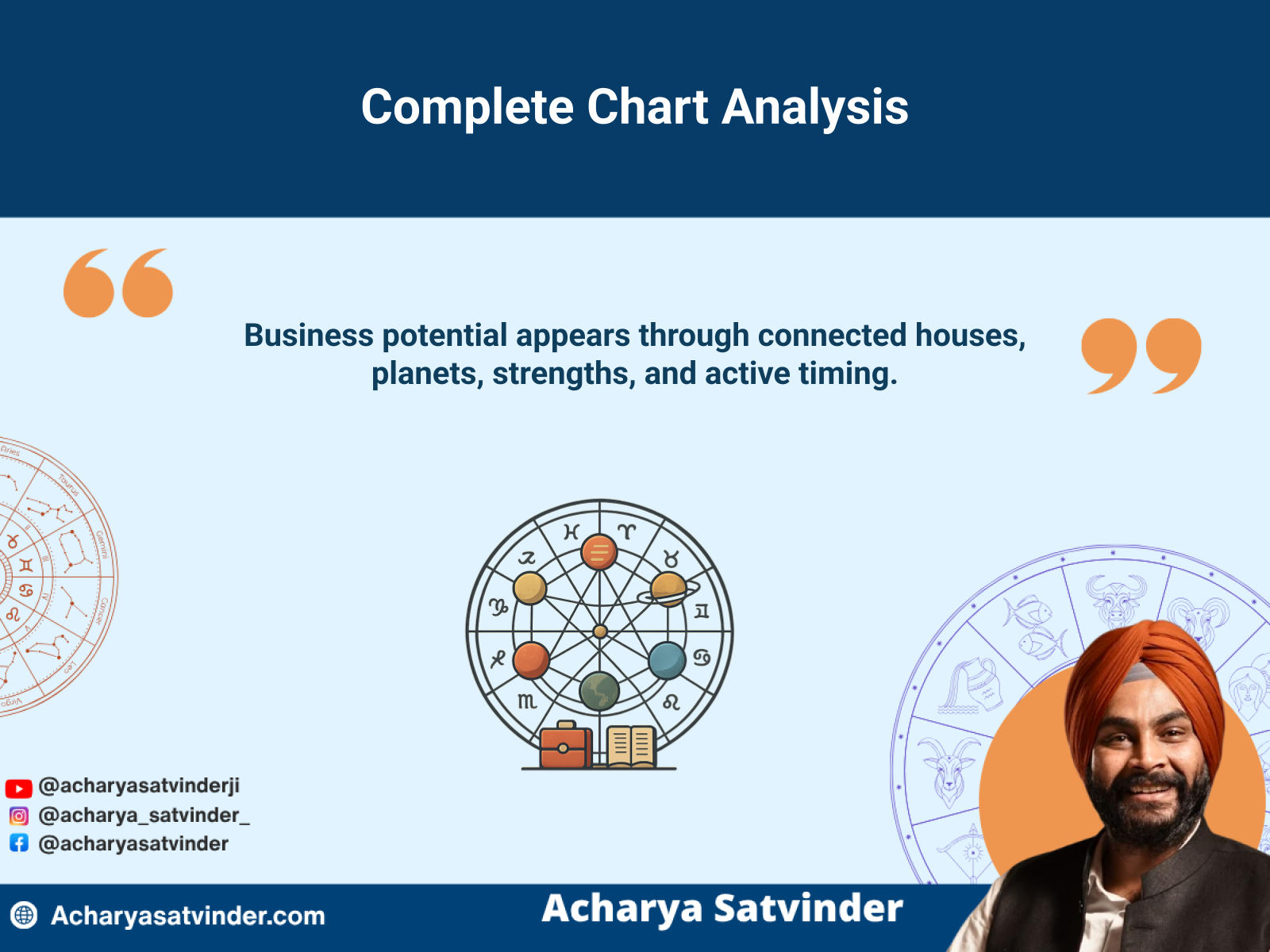 Connected business houses and planets represented around a complete Vedic birth chart