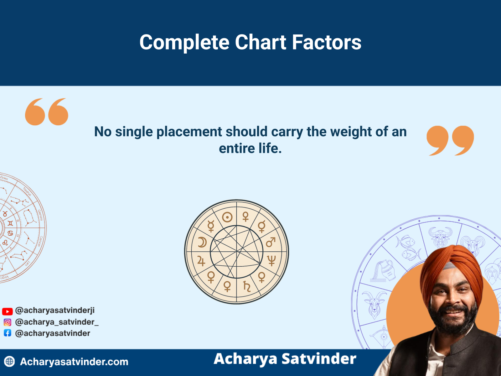 Interconnected houses, planets and aspects representing complete Vedic chart analysis