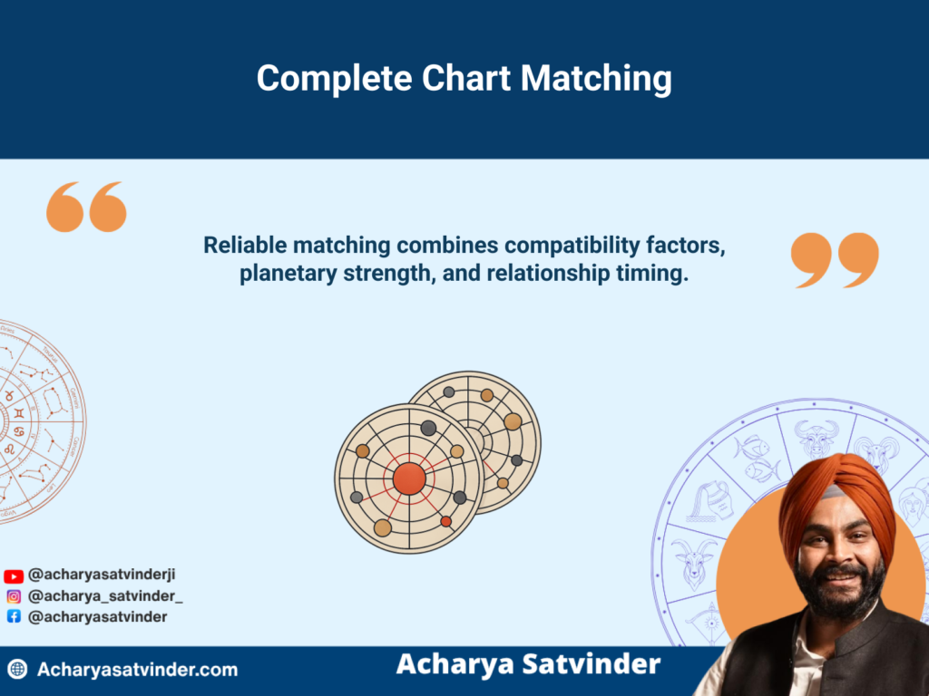 Punjabi astrologer in Amritsar for marriage kundli matching: A Clear Family GuideTwo complete birth charts compared for marriage houses, planetary strength, and compatibility.