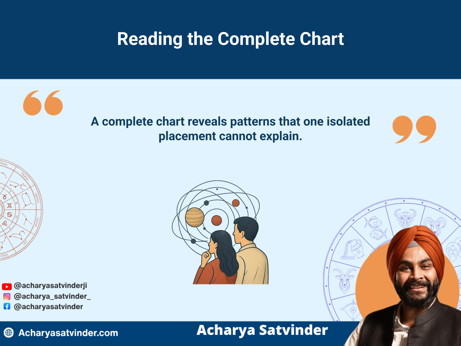 Layered birth and Navamsa charts representing complete marriage astrology analysis