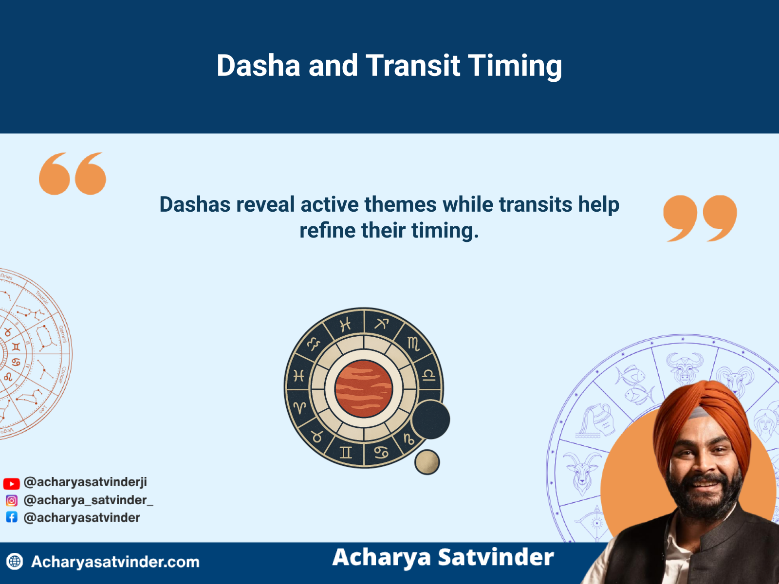 Natal chart, dasha cycle and planetary transit aligned for timing analysis