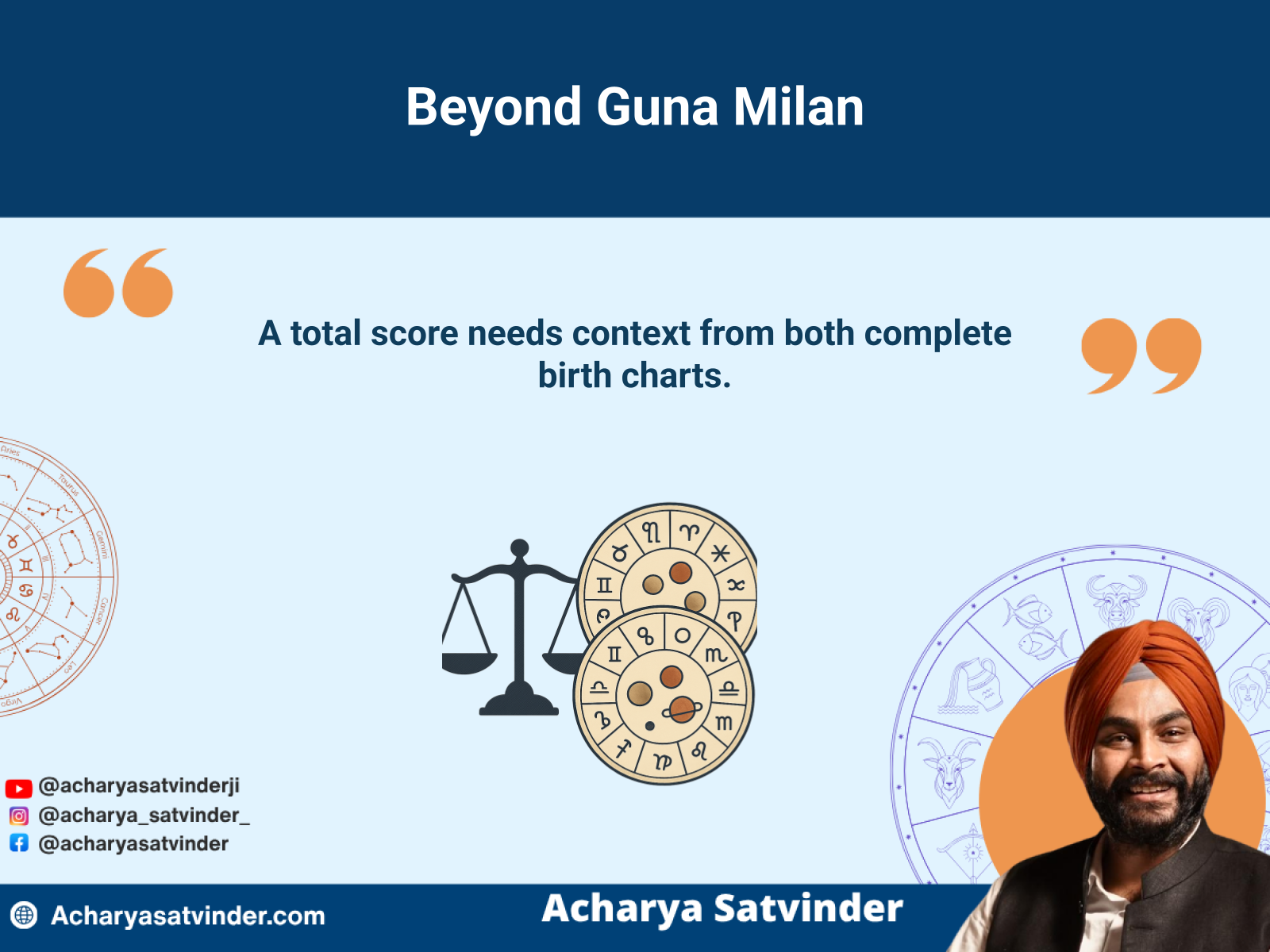 Guna Milan score balanced against two complete marriage compatibility charts.