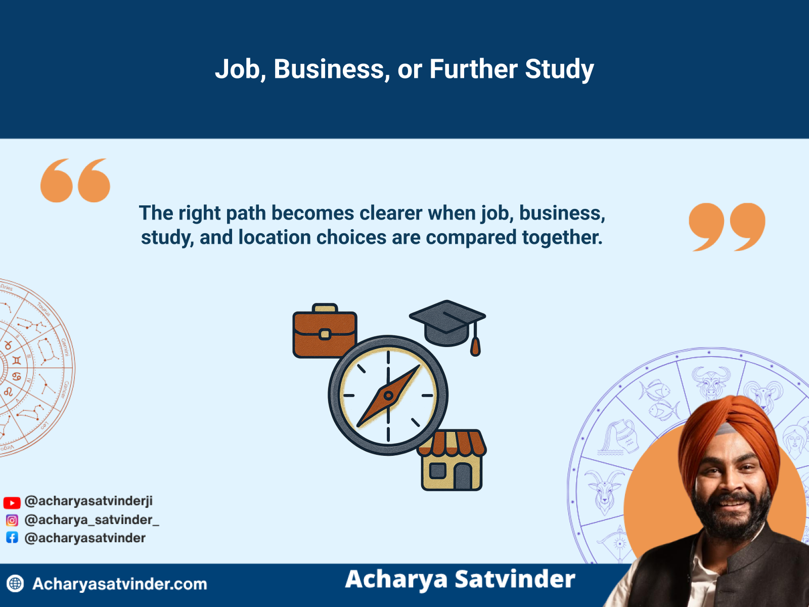Compass comparing job, business and further-study paths in a career kundli consultation.