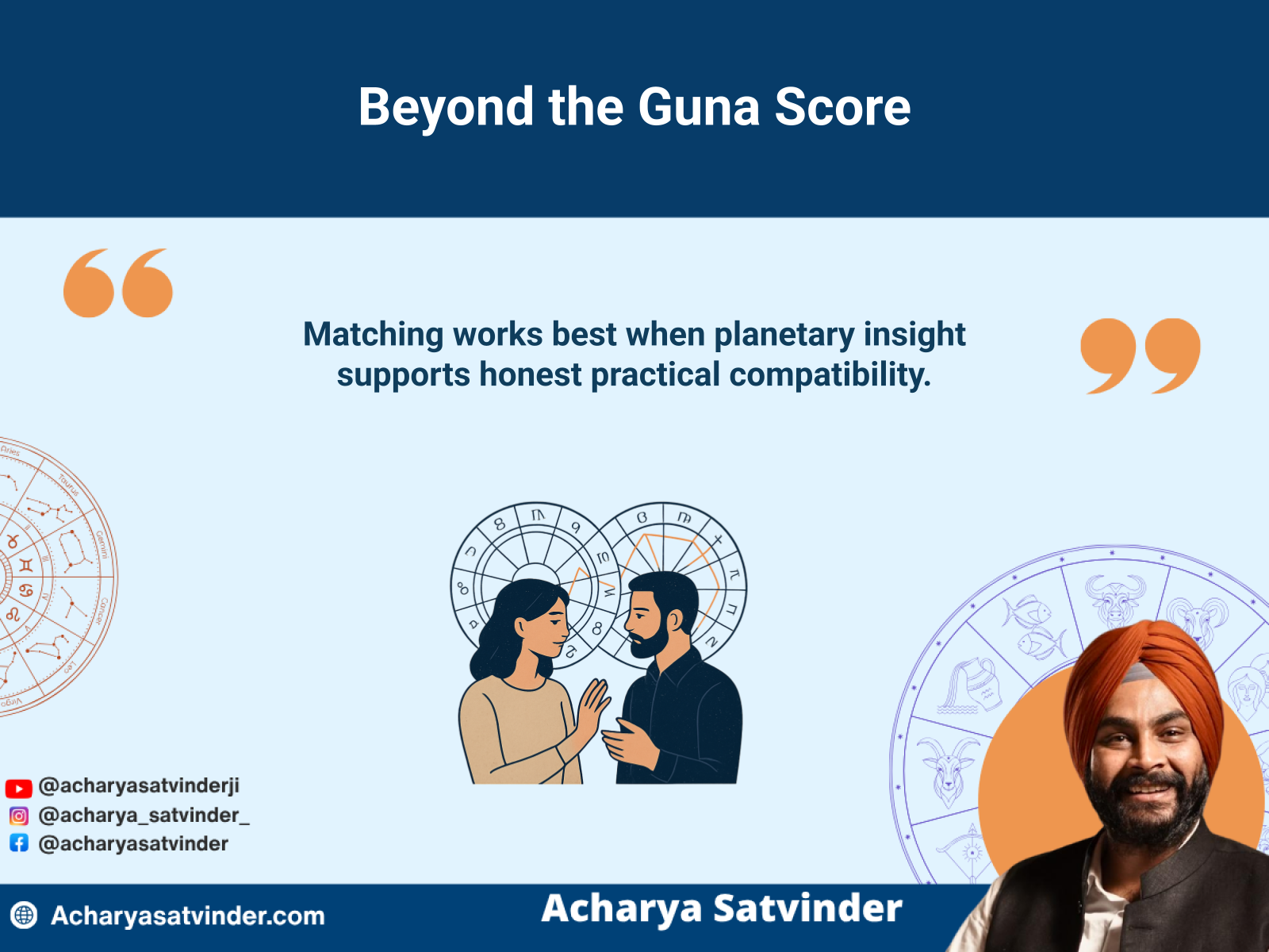 Two interlocking kundli charts showing compatibility beyond a single matching score