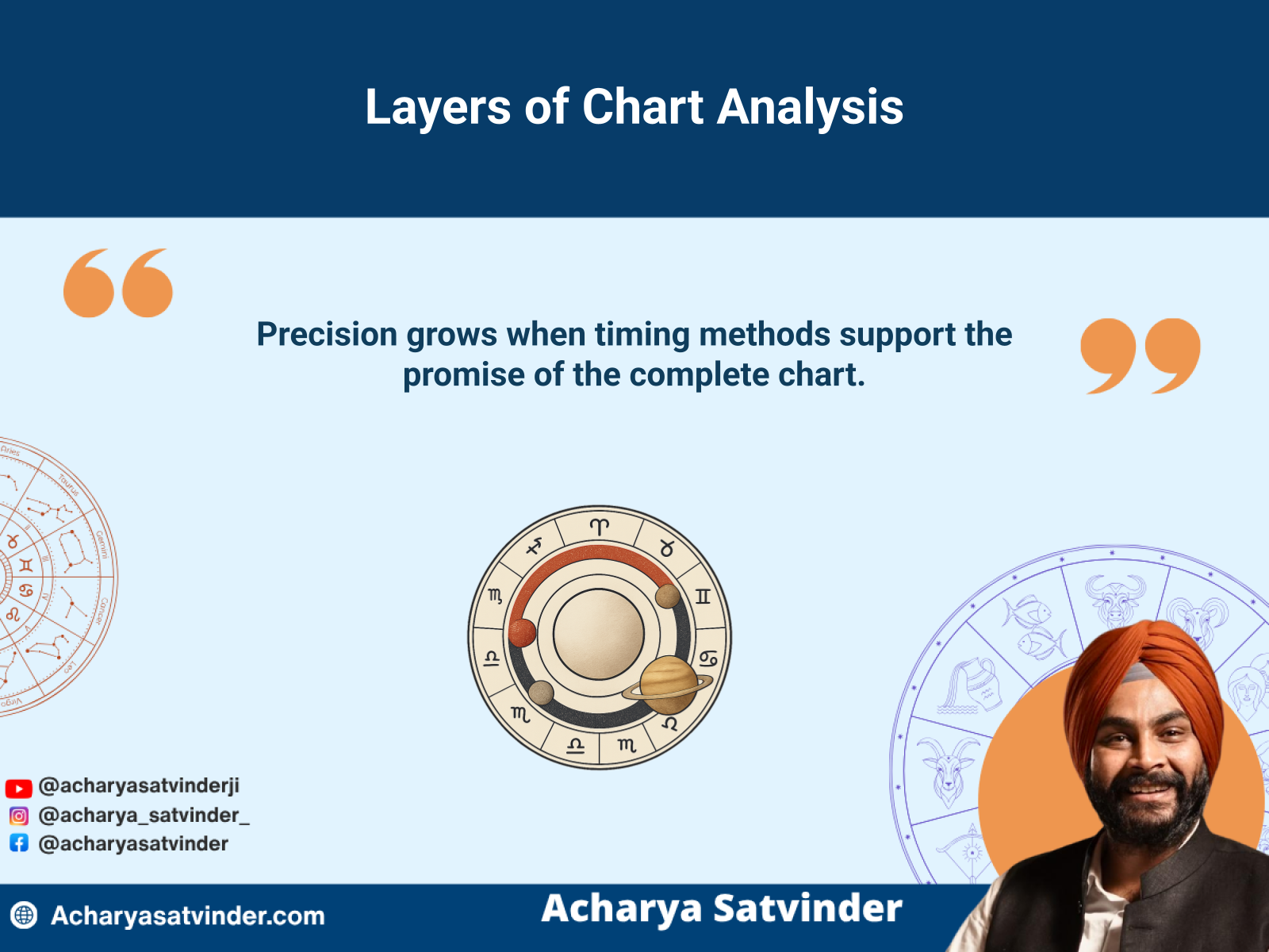 Layered Vedic chart analysis using nakshatras and planetary timing methods