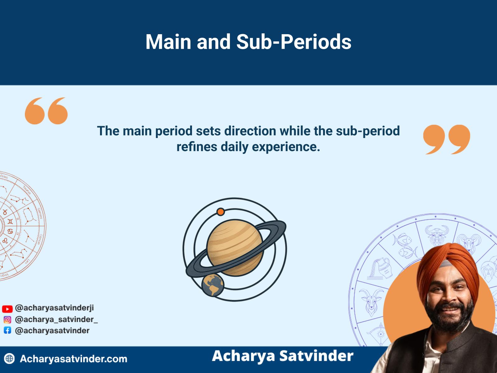 Nested planetary orbits representing Mahadasha and Antardasha periods within a kundli