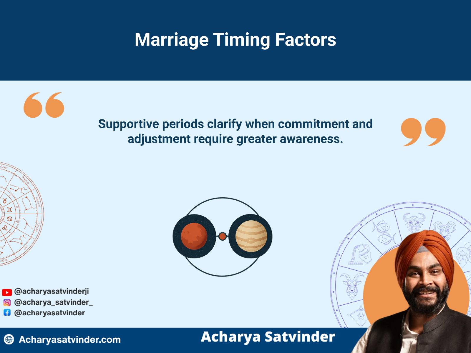 Shared planetary periods and marriage timing shown through two aligned chart cycles.