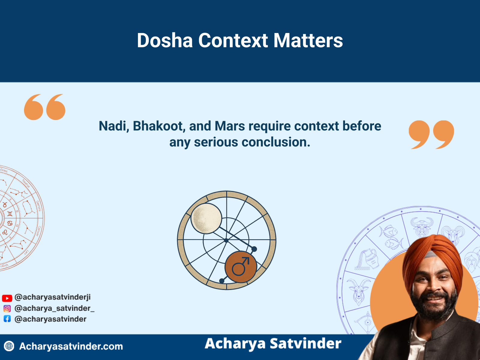 Contextual comparison of Nadi, Bhakoot, Mars, and supporting chart factors.