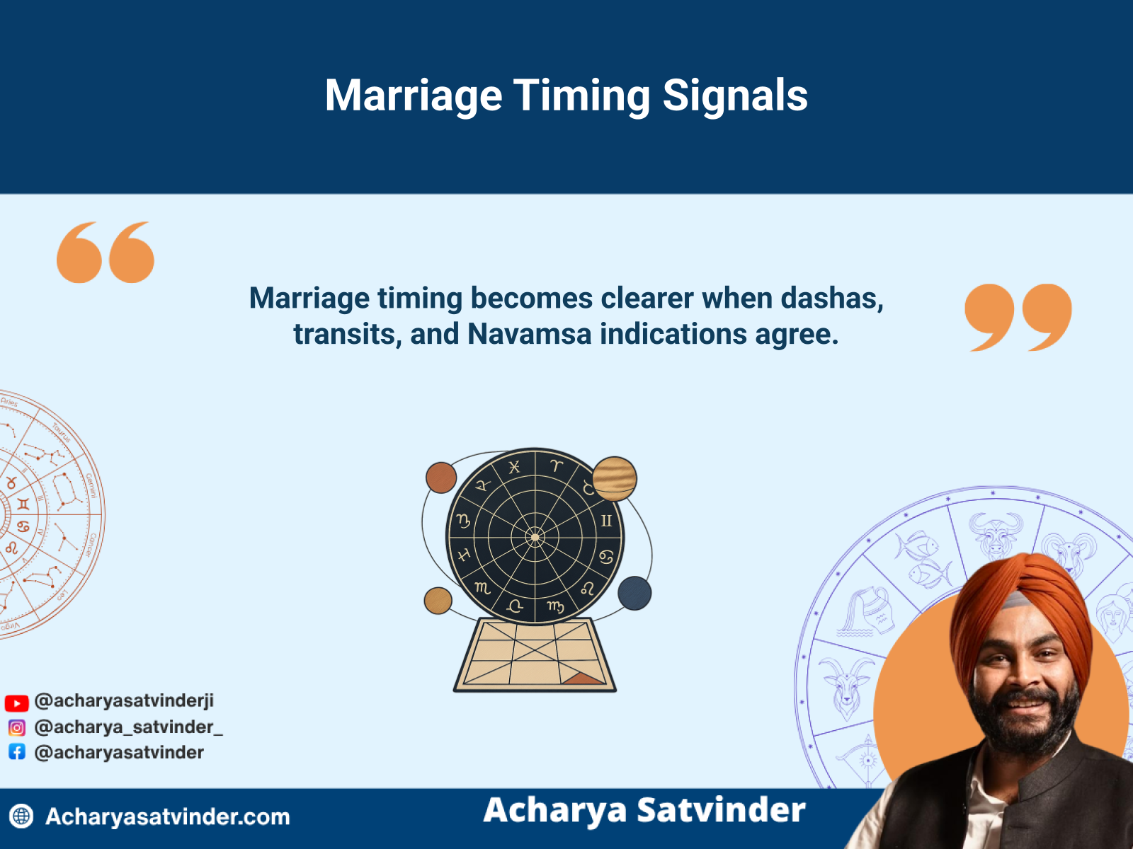 Navamsa, planetary periods and transits aligning for marriage timing analysis