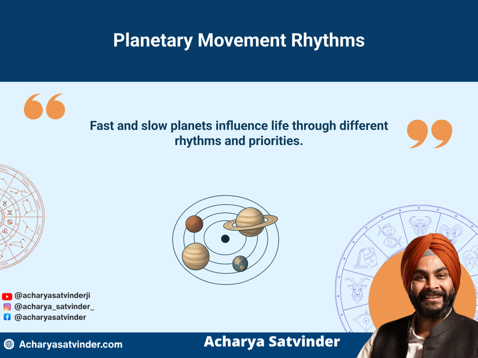 Fast and slow planetary movements shown through varied orbital paths