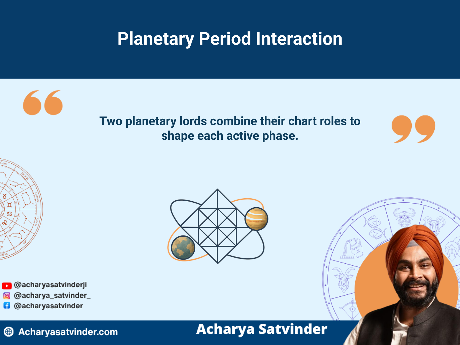 Intersecting planetary paths showing how main and sub-period lords interact