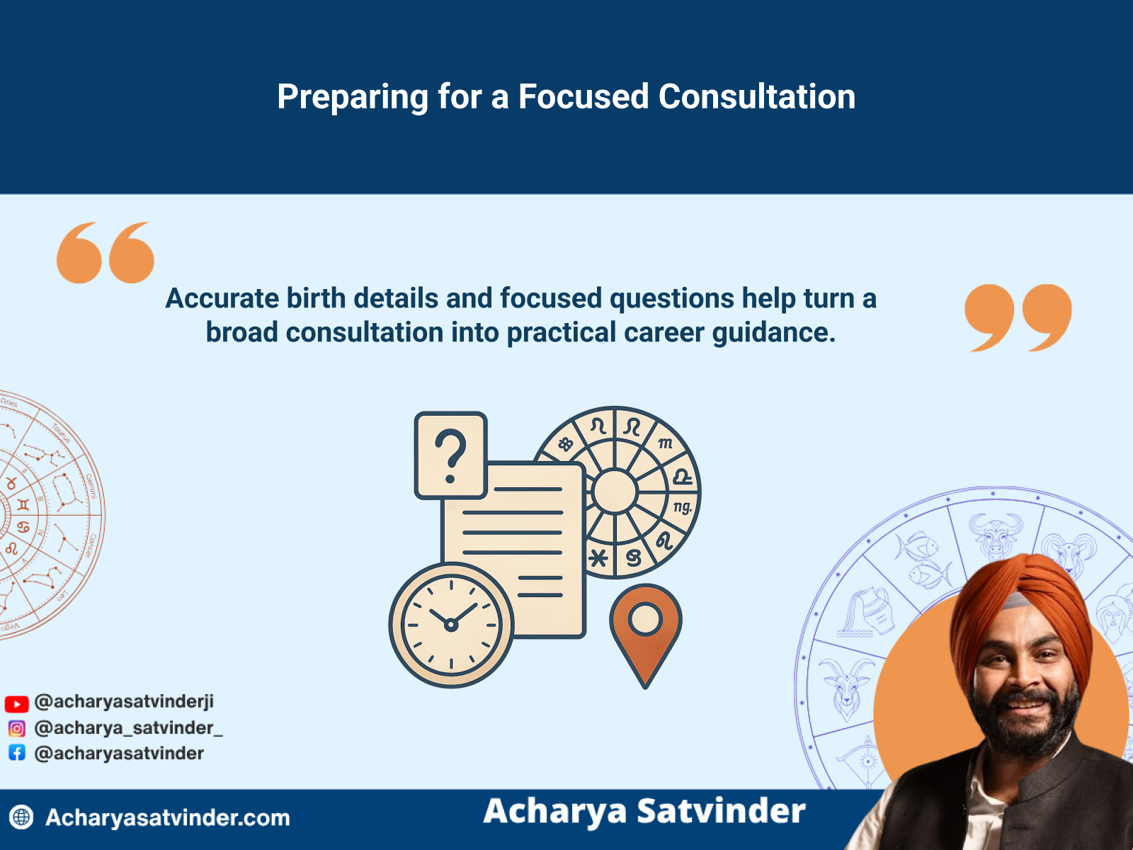 Birth details and focused questions prepared for a Punjabi career kundli consultation.