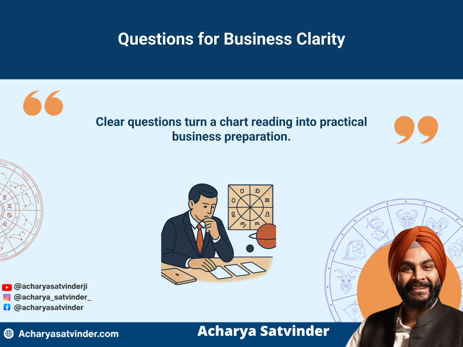 Business owner organizing consultation questions beside a birth chart and planning folder
