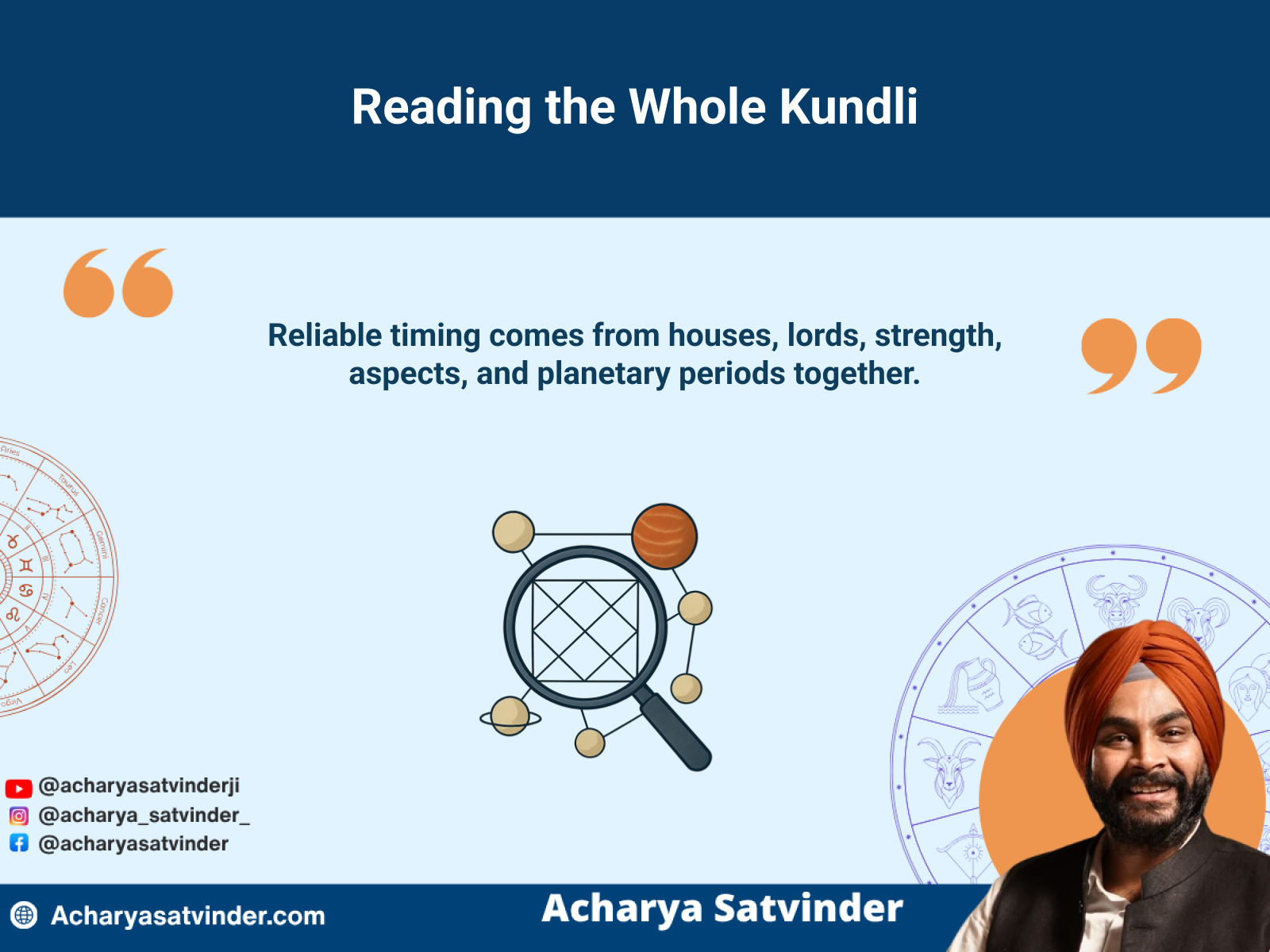 Magnified kundli chart showing houses, planetary strength, and connected timing factors