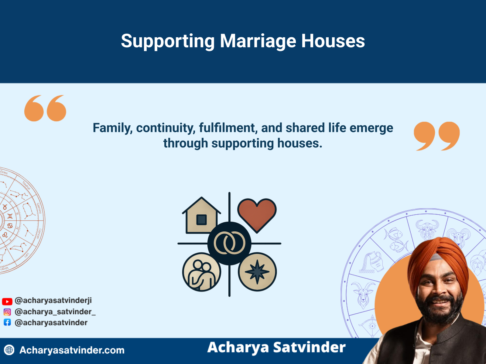 Supporting Kundli houses connected with family, romance, intimacy and marital fulfilment