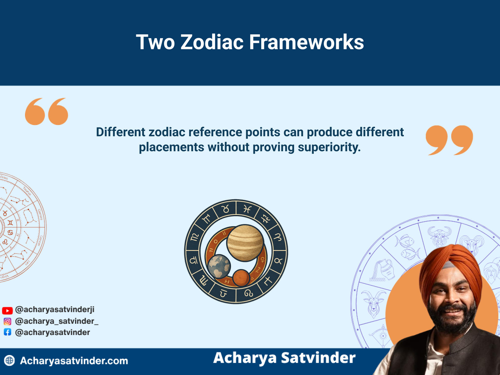 Two zodiac reference frameworks comparing sidereal and tropical planetary placements