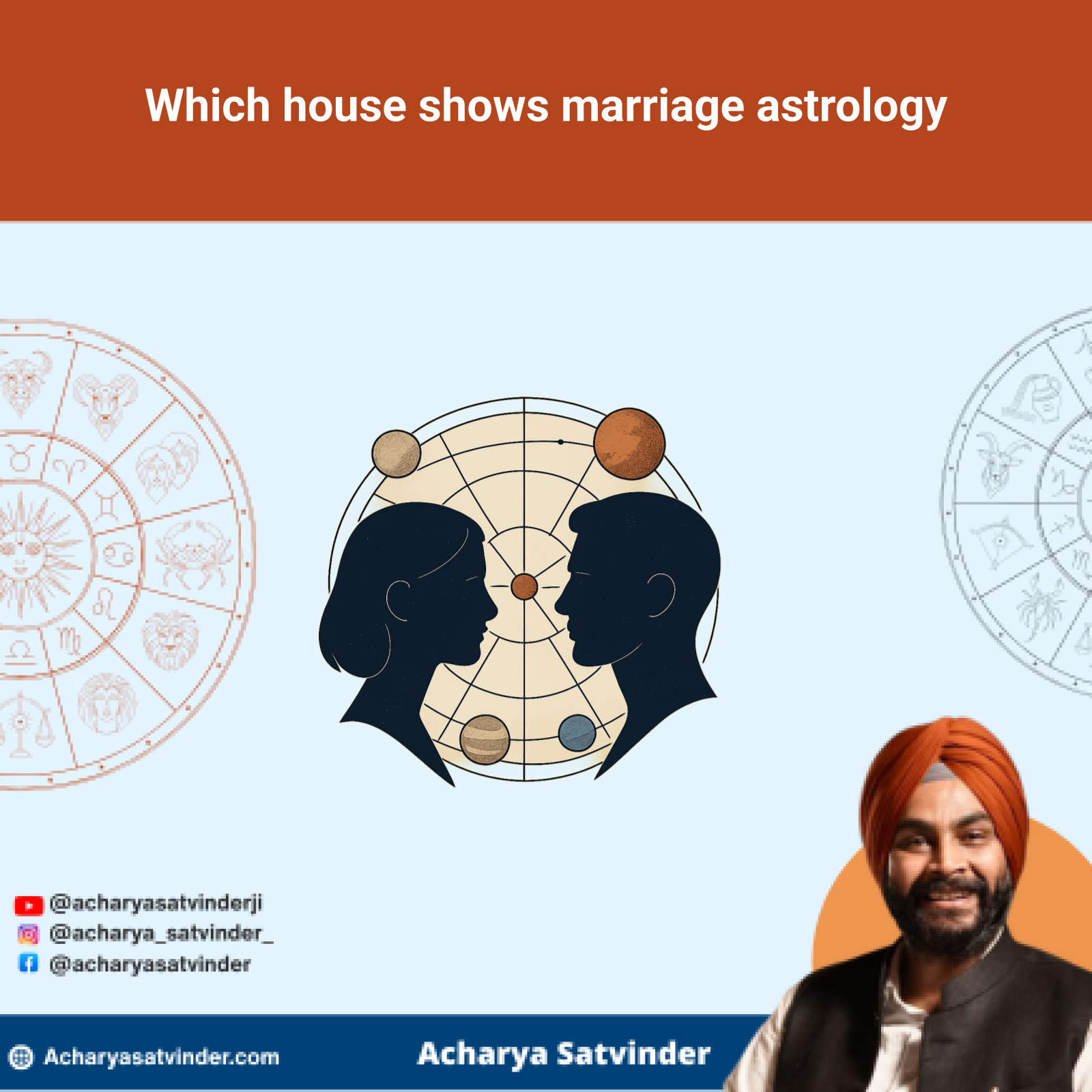 Read more about the article Which House Shows Marriage Astrology? A Practical Vedic Guide