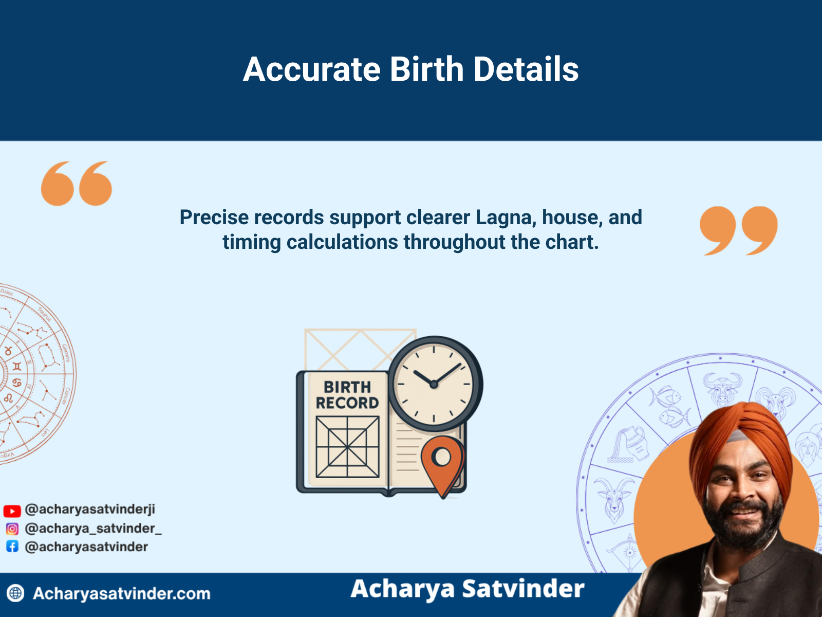 Accurate birth record, time, and location prepared for Kundli calculation
