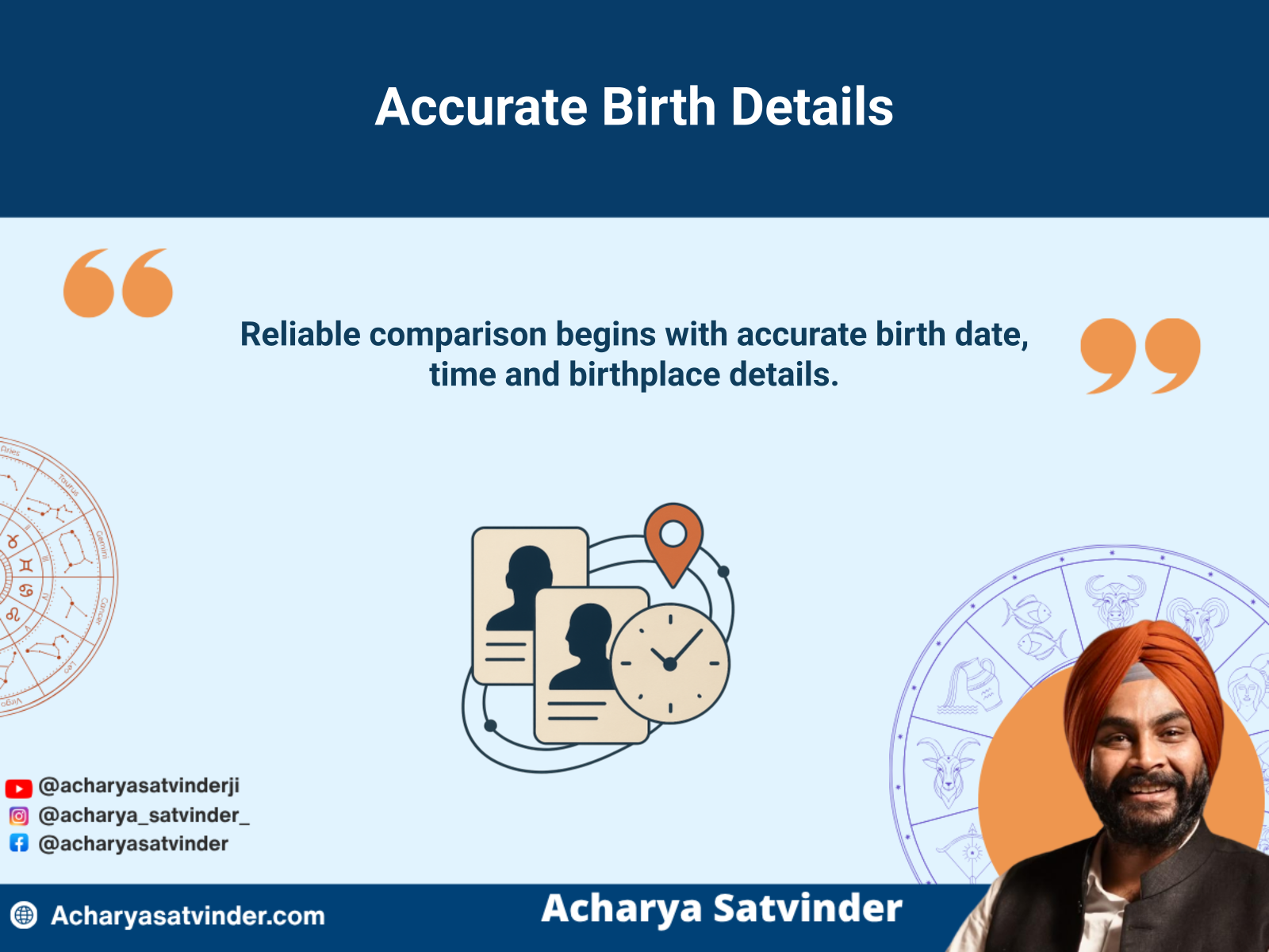 Birth detail symbols showing time and birthplace needed for reliable kundli matching