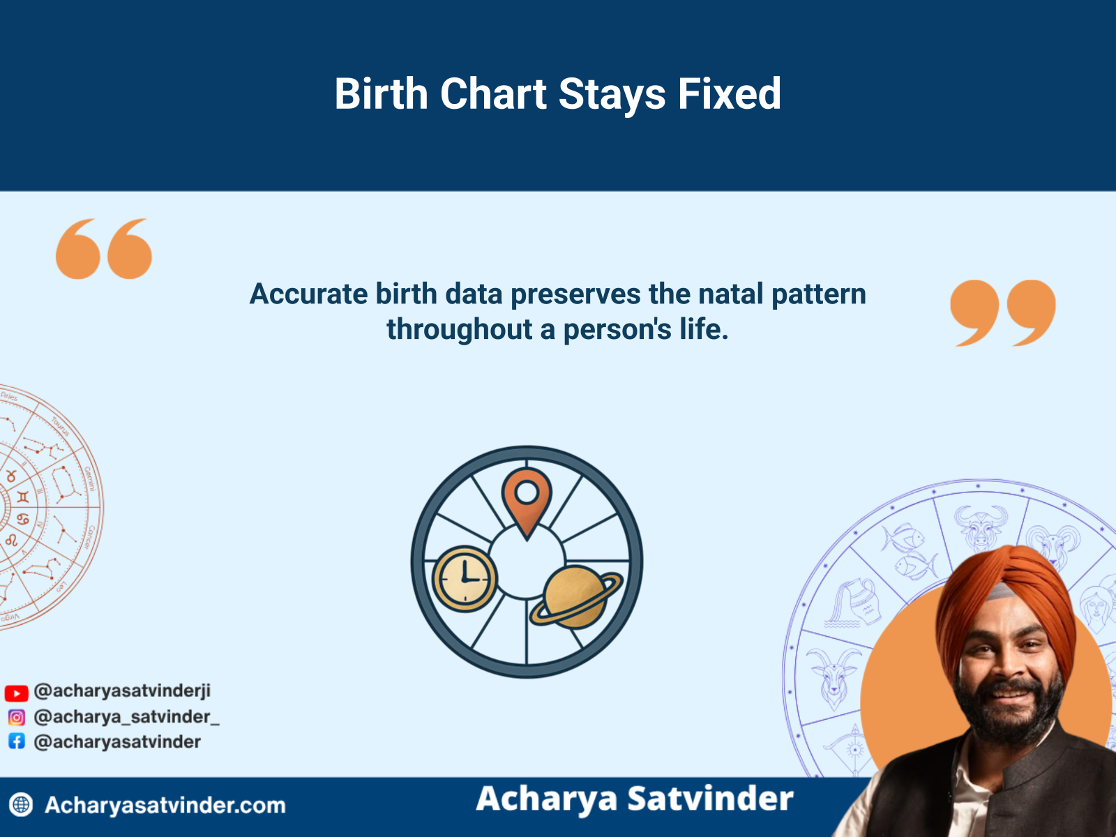 Stable natal chart representing birth information that remains fixed in kundli matching
