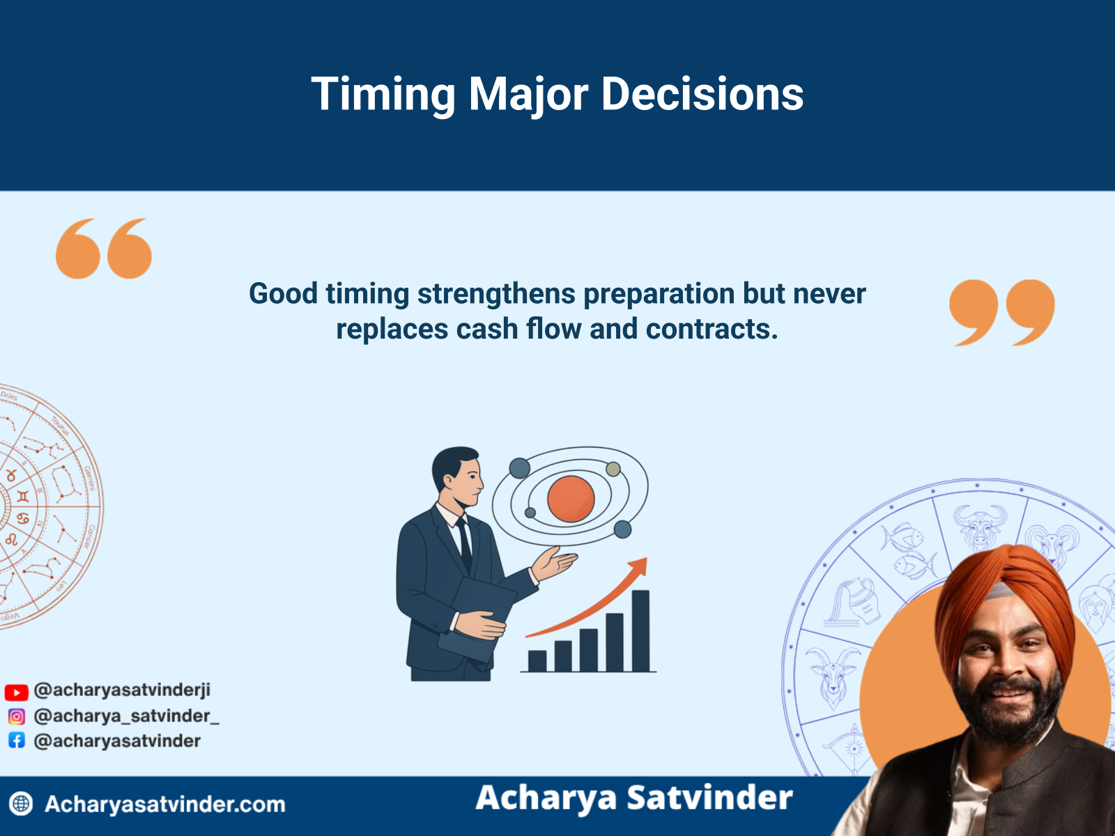 Entrepreneur reviewing planetary timing alongside contracts and business cash flow