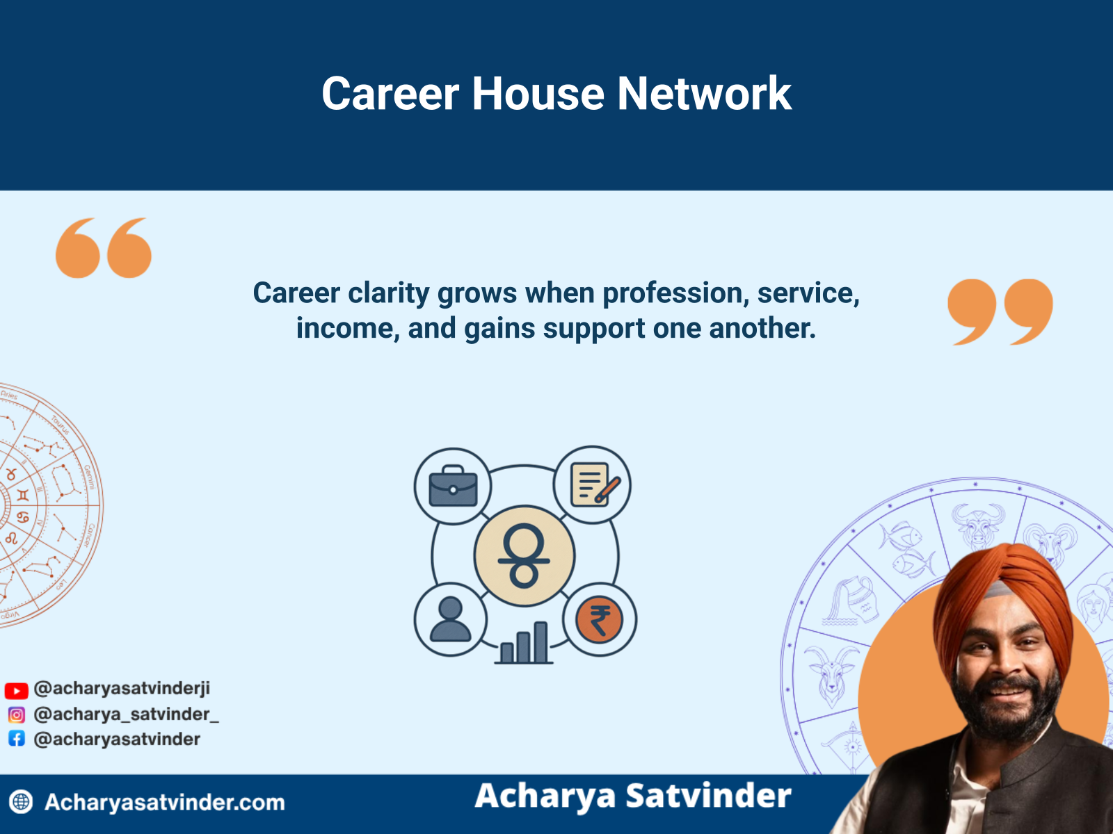 Connected kundli houses representing profession, employment, income, business, and career gains