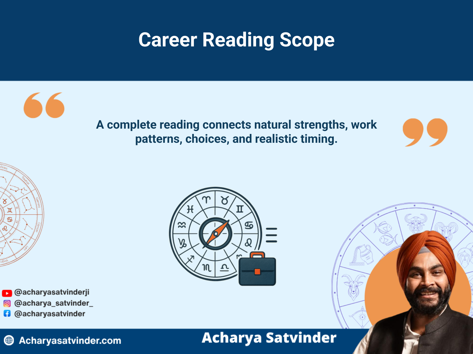 Birth chart, compass and professional pathways representing the scope of career guidance