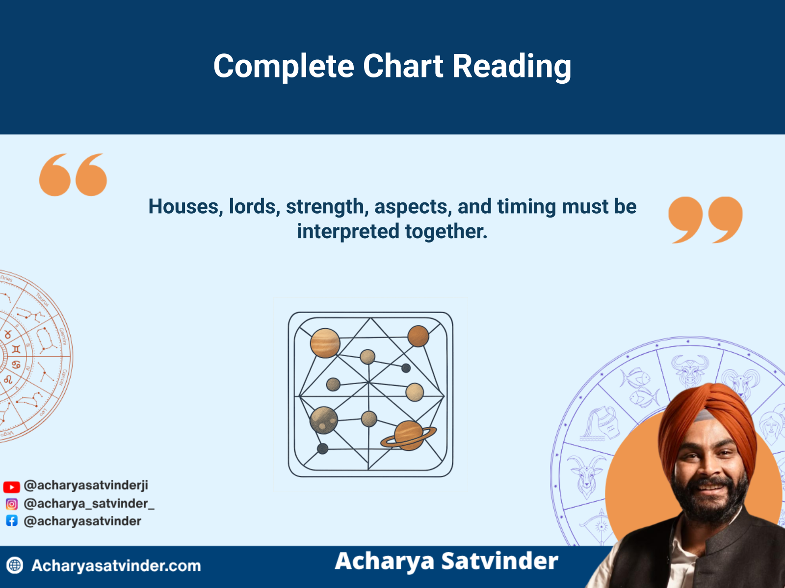 Integrated Vedic birth chart showing connected houses and planetary relationships