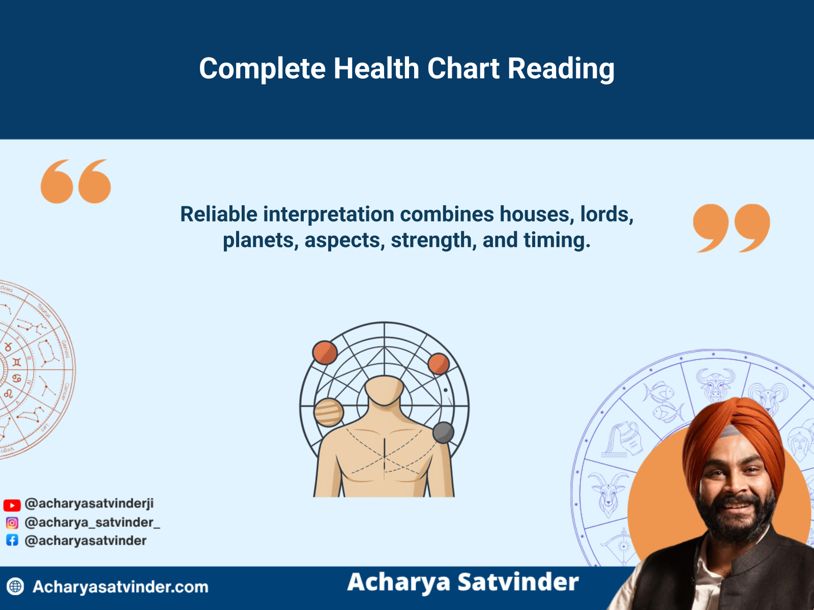 Layered Kundli factors used for a responsible body-related astrology reading
