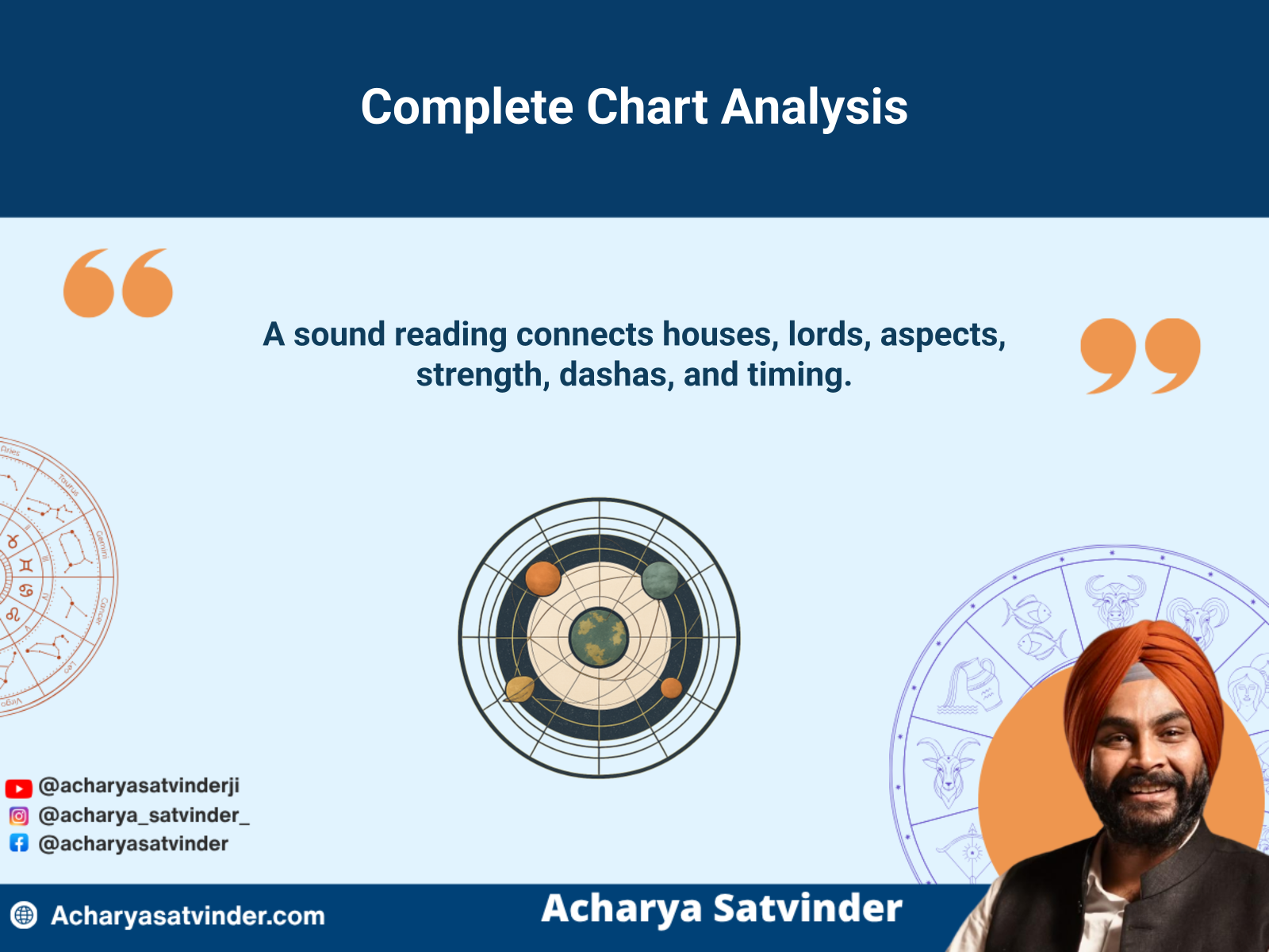 Integrated kundli analysis showing connected houses, planetary aspects and timing cycles