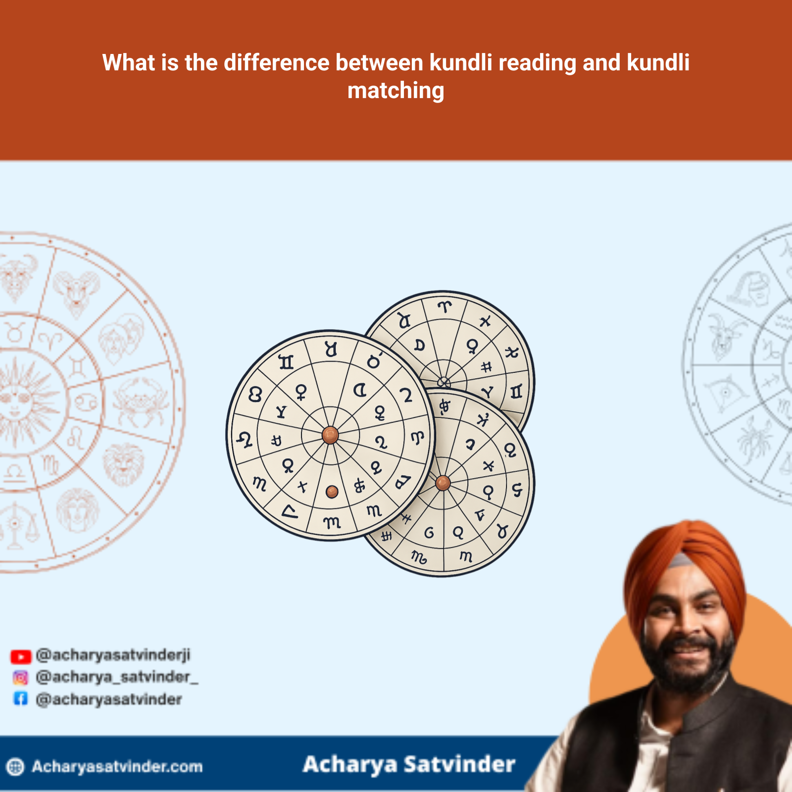 Read more about the article What is the difference between kundli reading and kundli matching