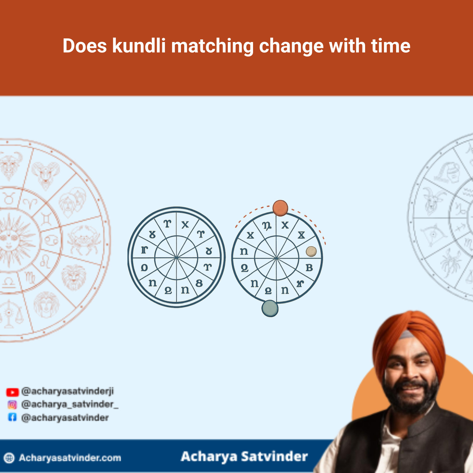 Read more about the article Does kundli matching change with time? What Actually Changes