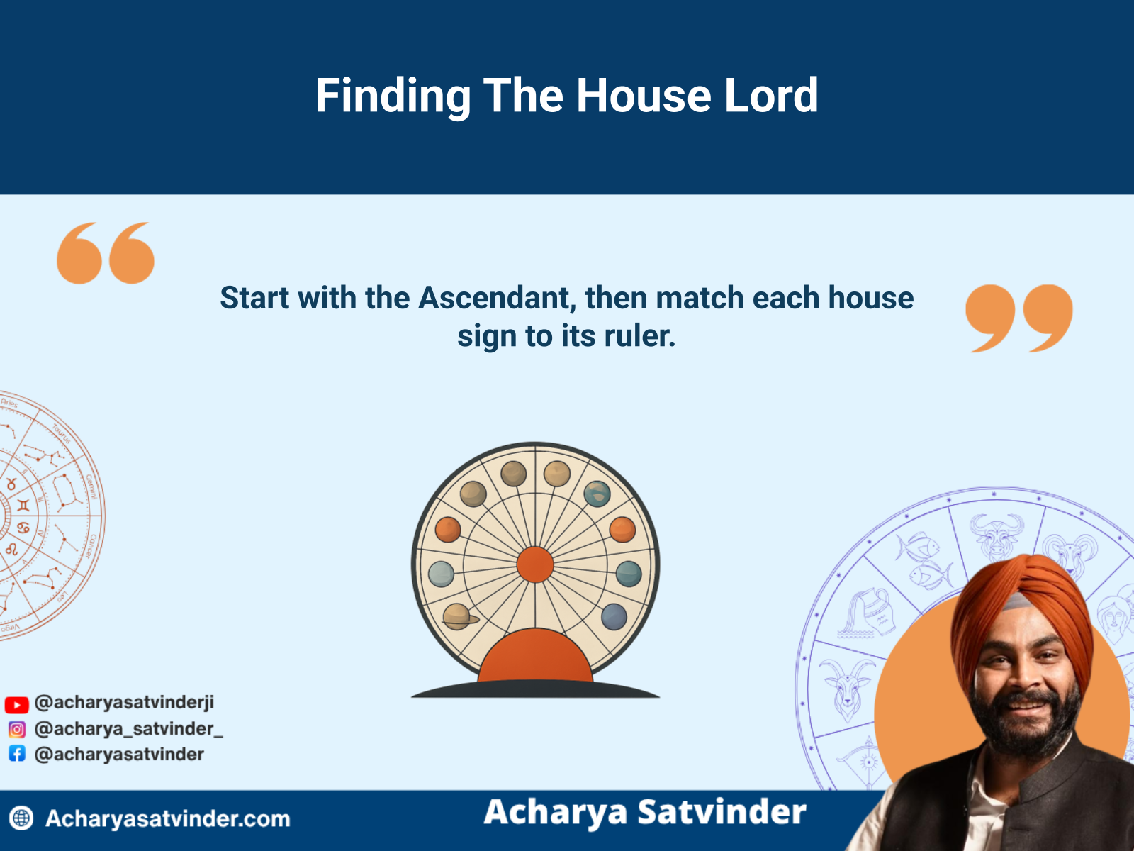 Ascendant-based process for matching Kundli houses with ruling planets