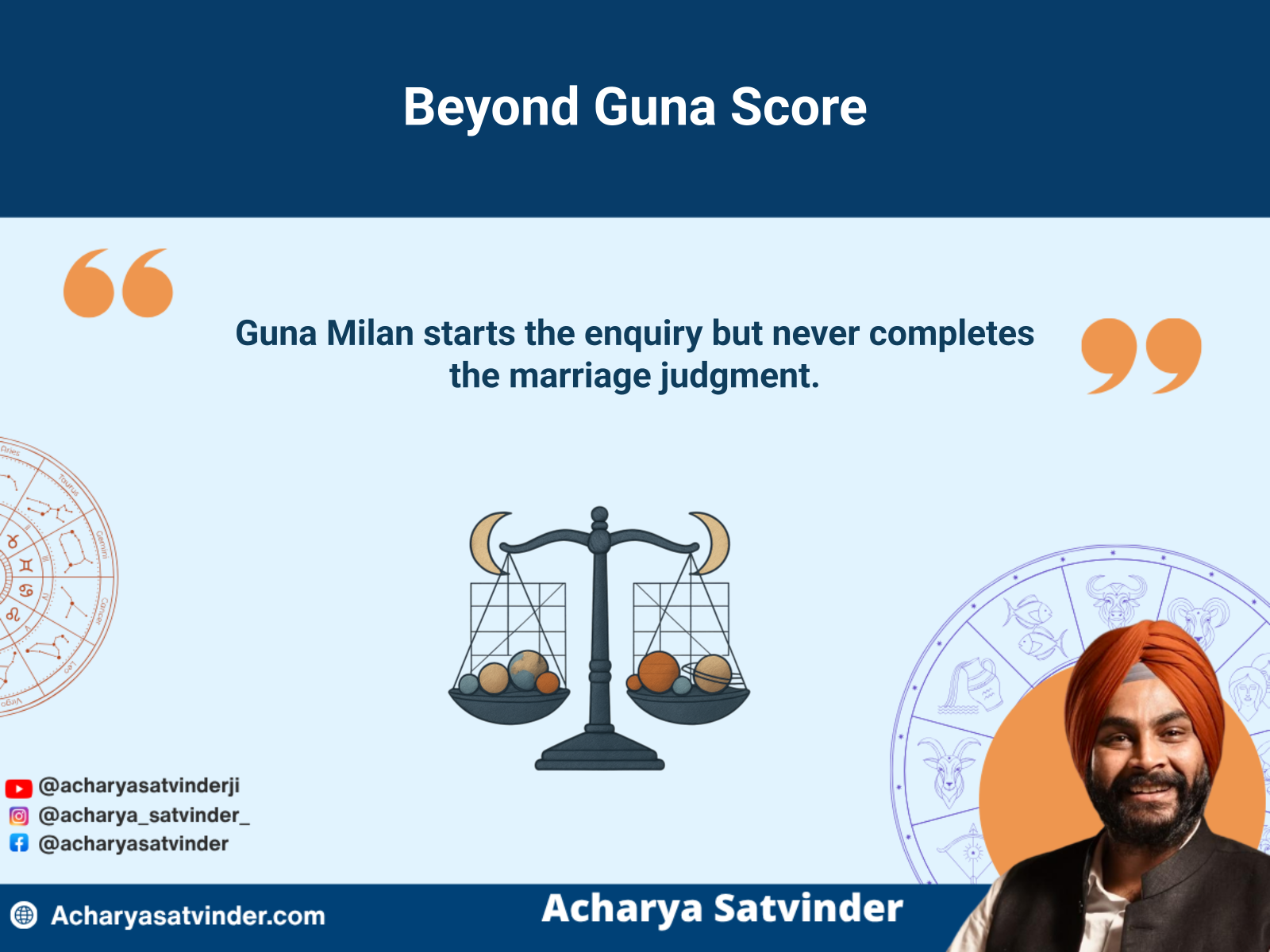 Guna Milan compatibility factors balanced between two marriage kundli charts