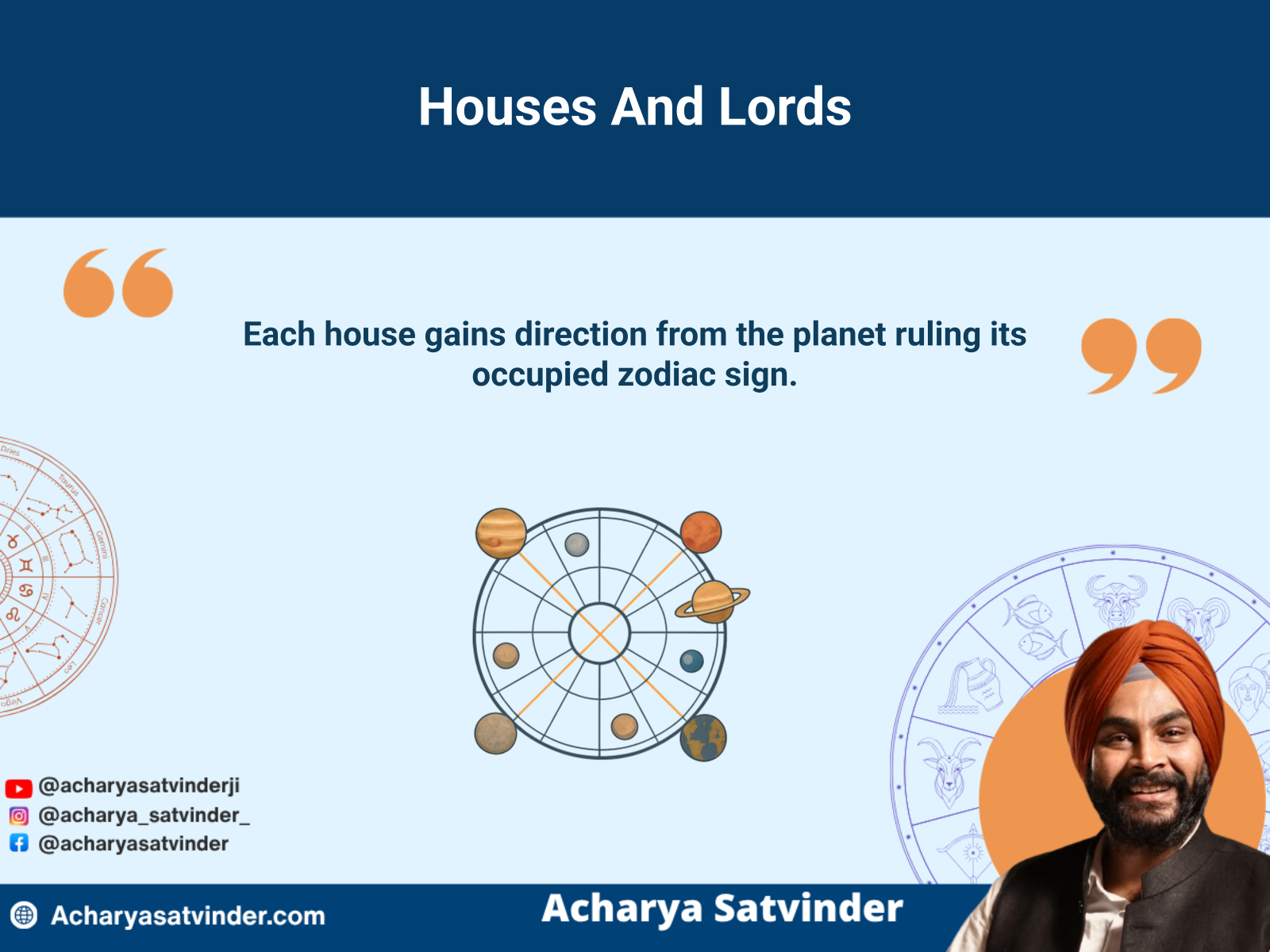 Twelve Kundli houses connected with their classical ruling planets