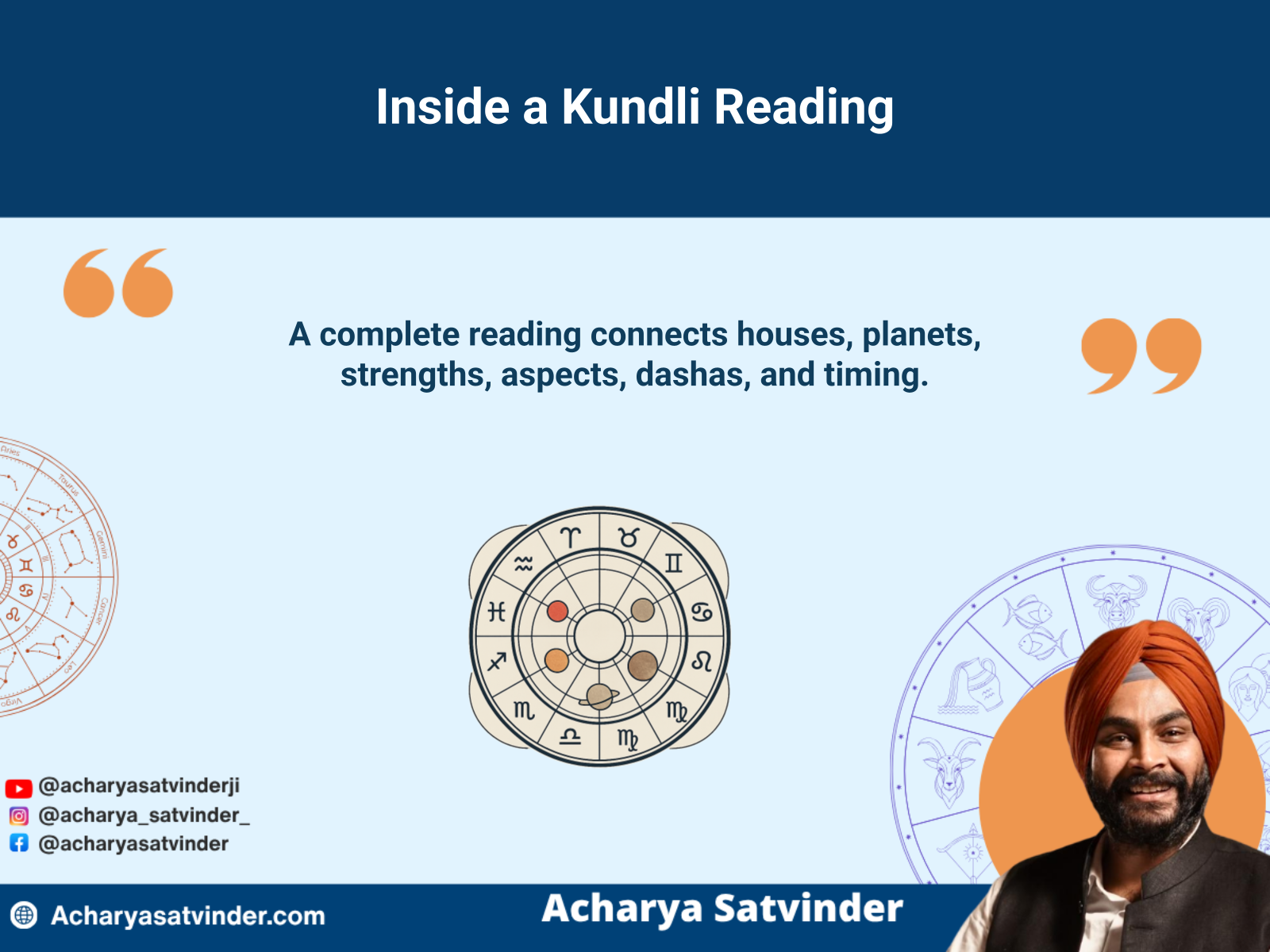 Individual kundli reading connecting planetary placements, houses, aspects, and timing