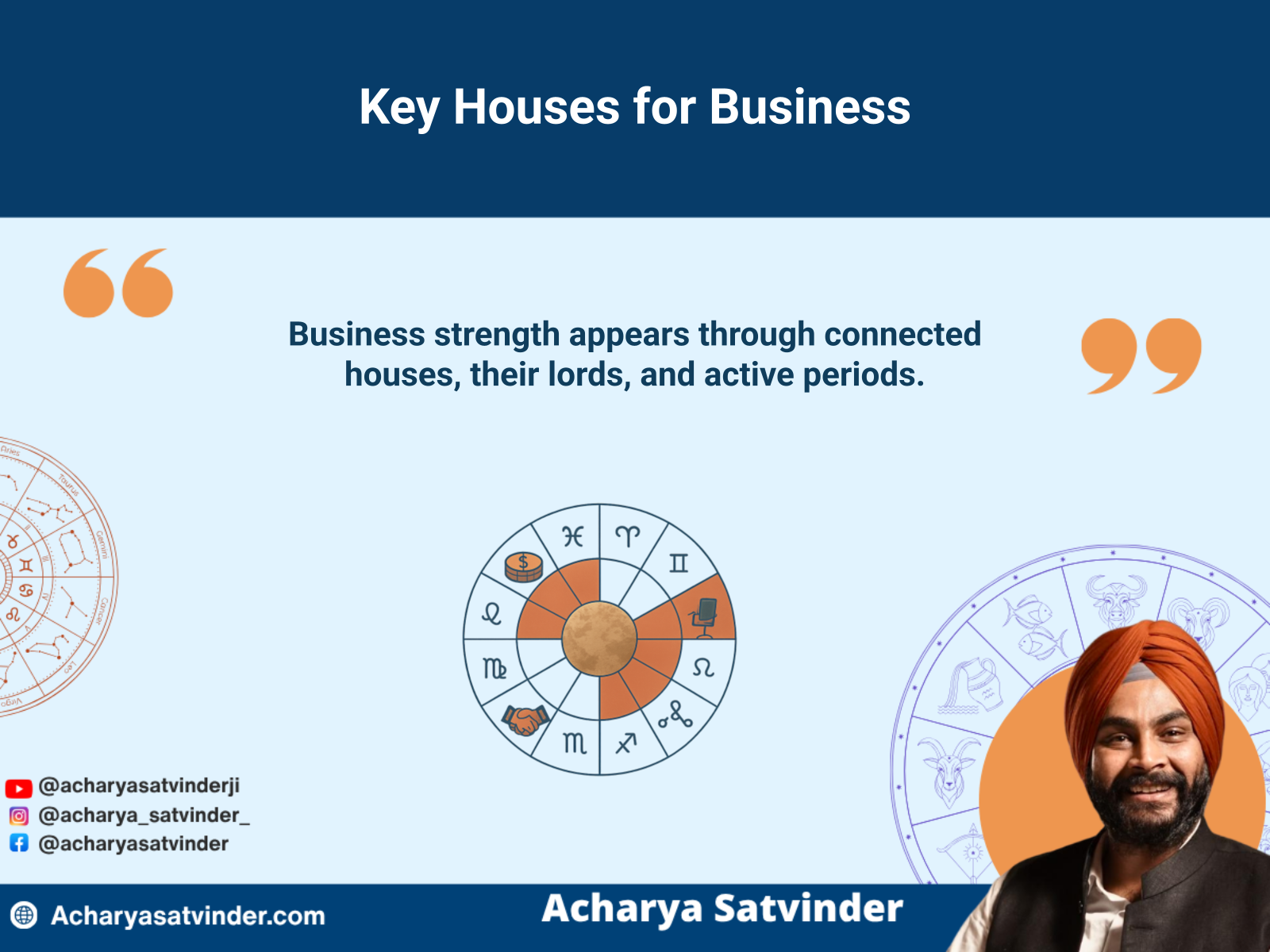 Astrological houses connected with resources, trade, profession, and business gains