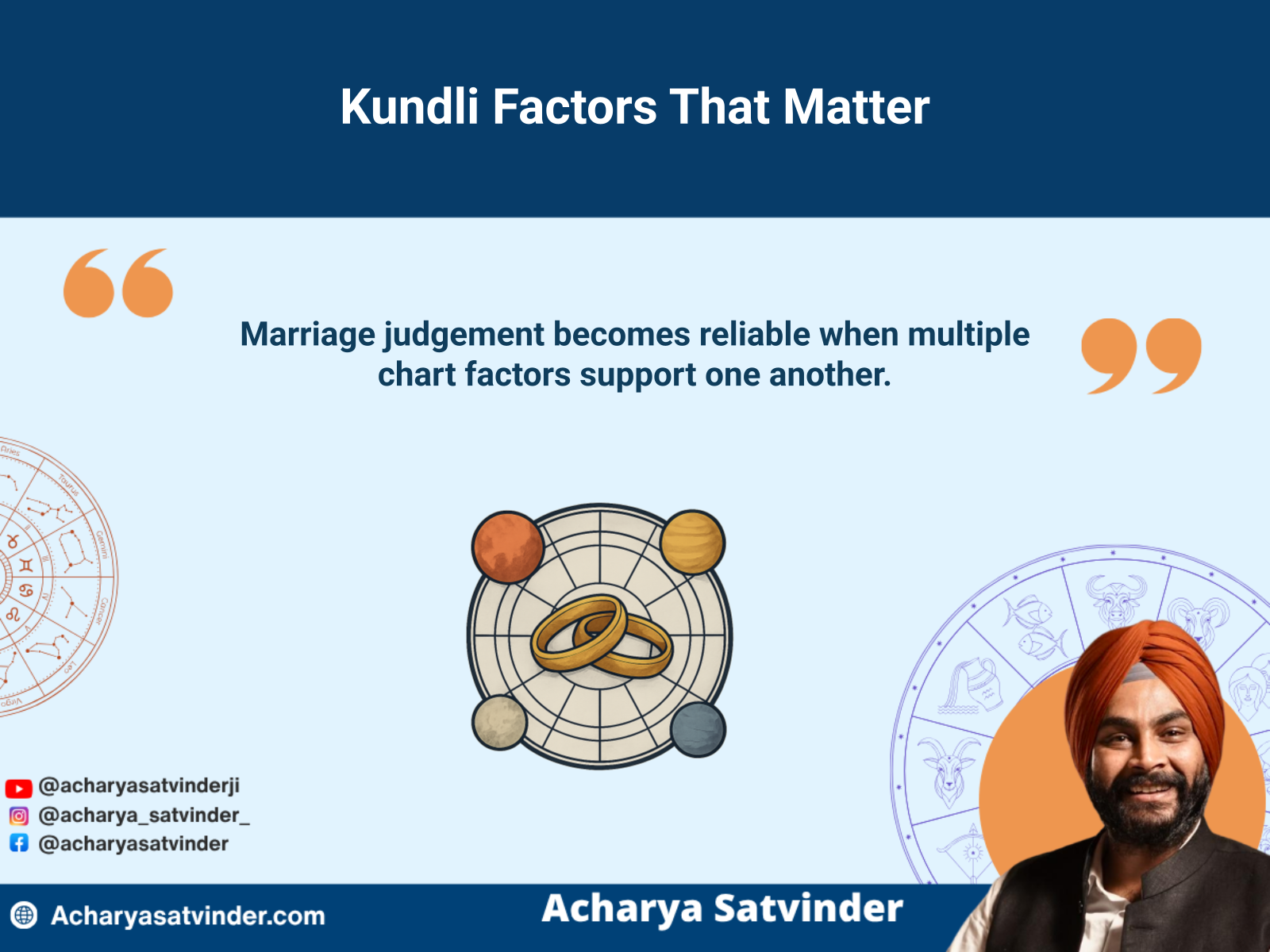 Layered kundli charts, planets and rings showing combined marriage factors
