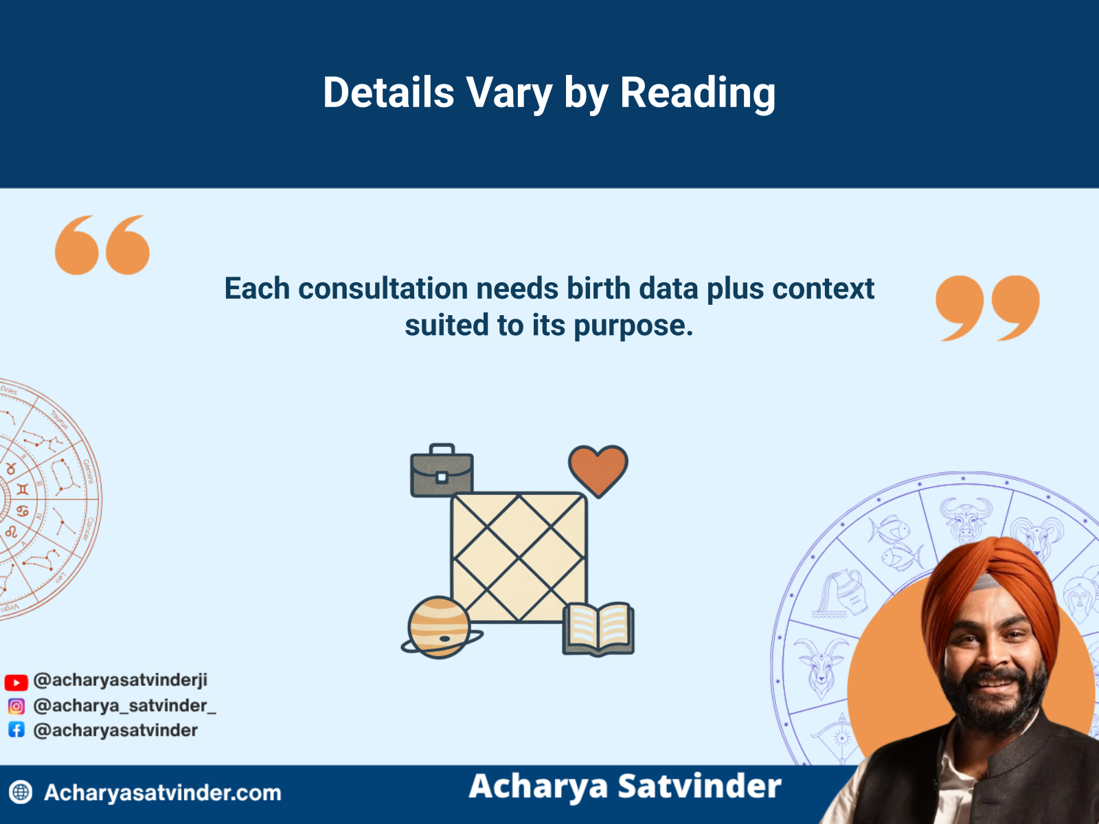 Birth chart connected to career, relationship, education, and general guidance consultation themes.